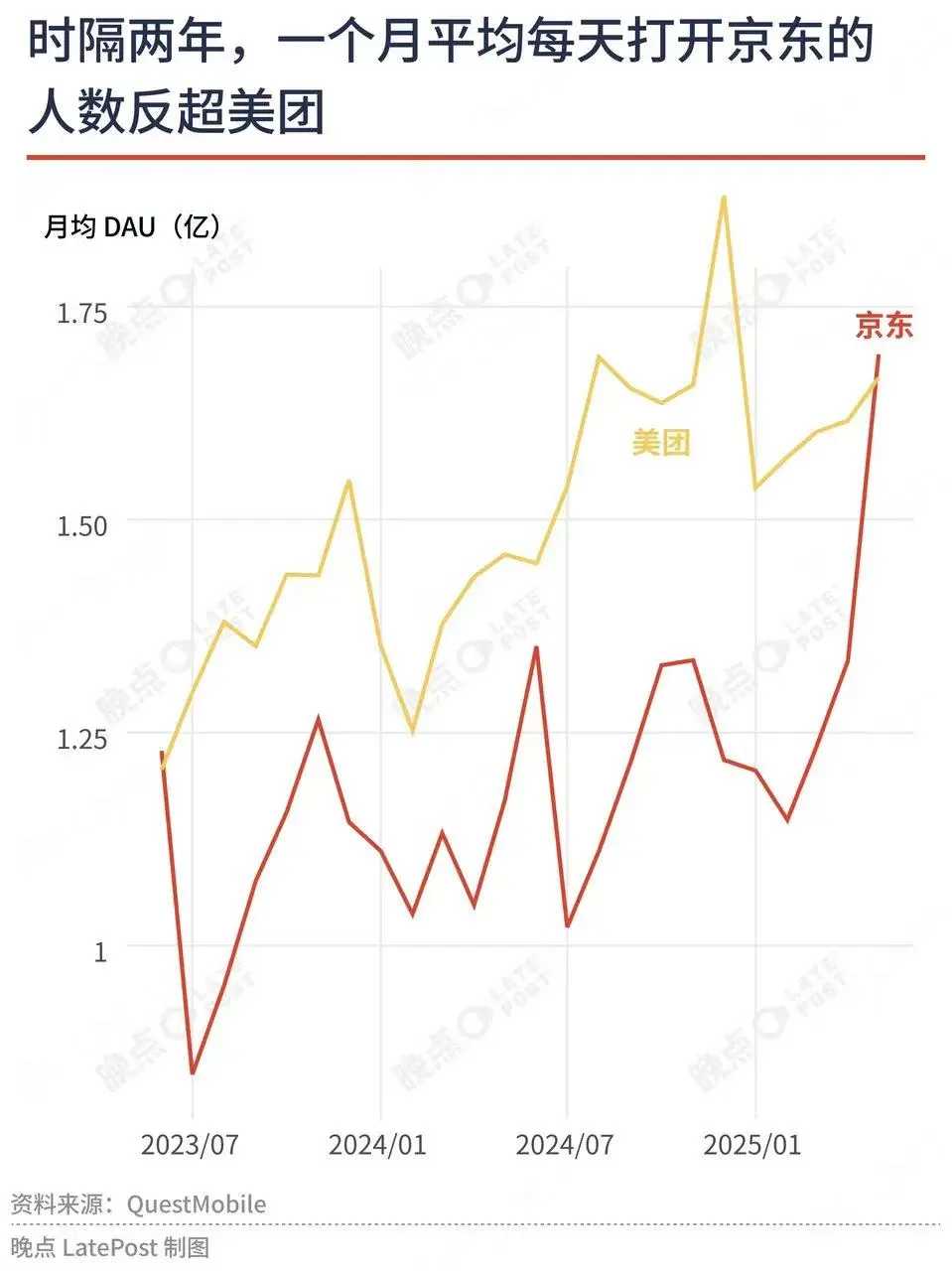 刘强东首次分享为什么做外卖、酒旅？