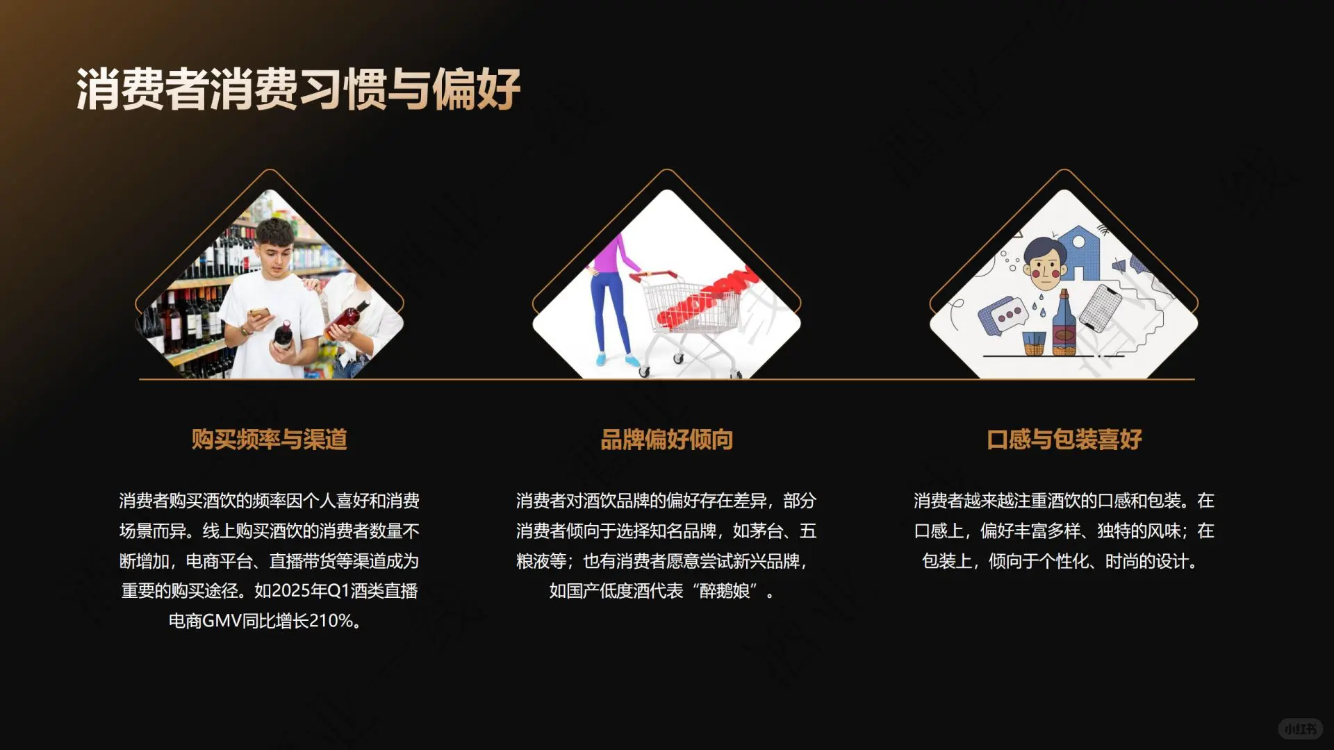 2025酒饮趋势｜高端+健康+年轻化