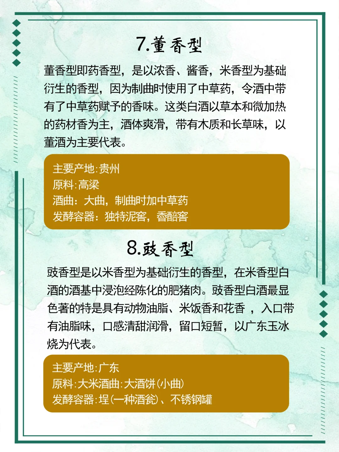 1张图了解中国白酒香型