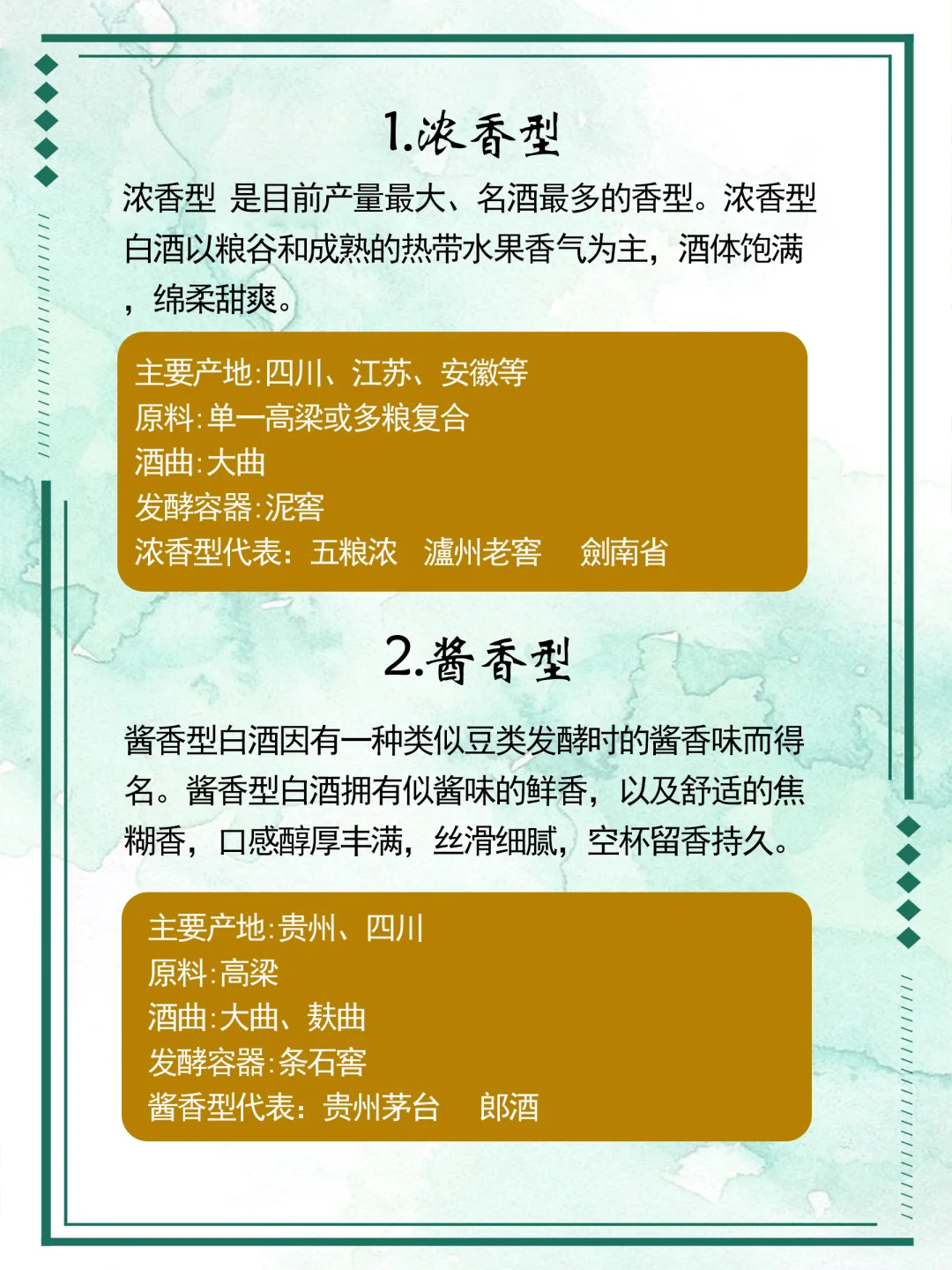 1张图了解中国白酒香型