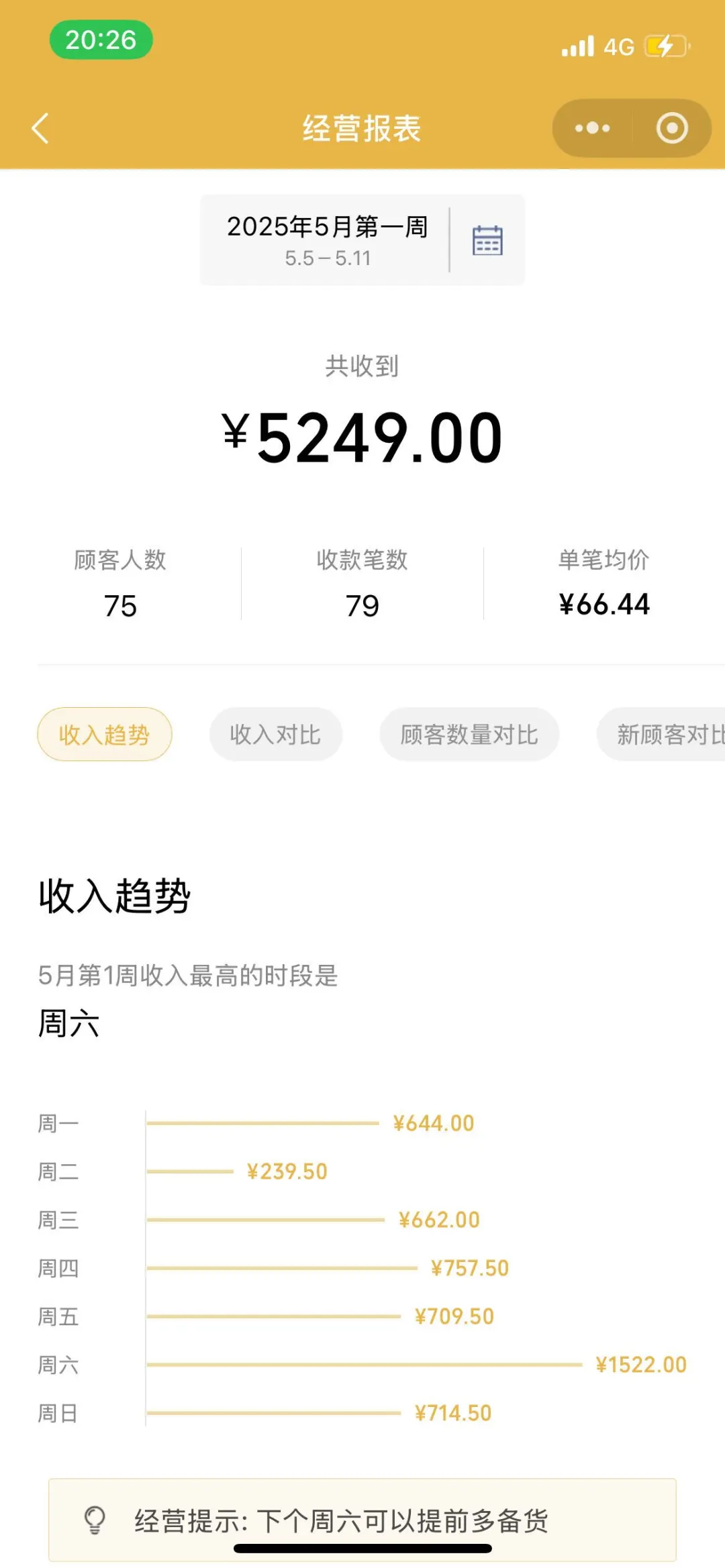 程序员裸辞开散白酒的第二个月