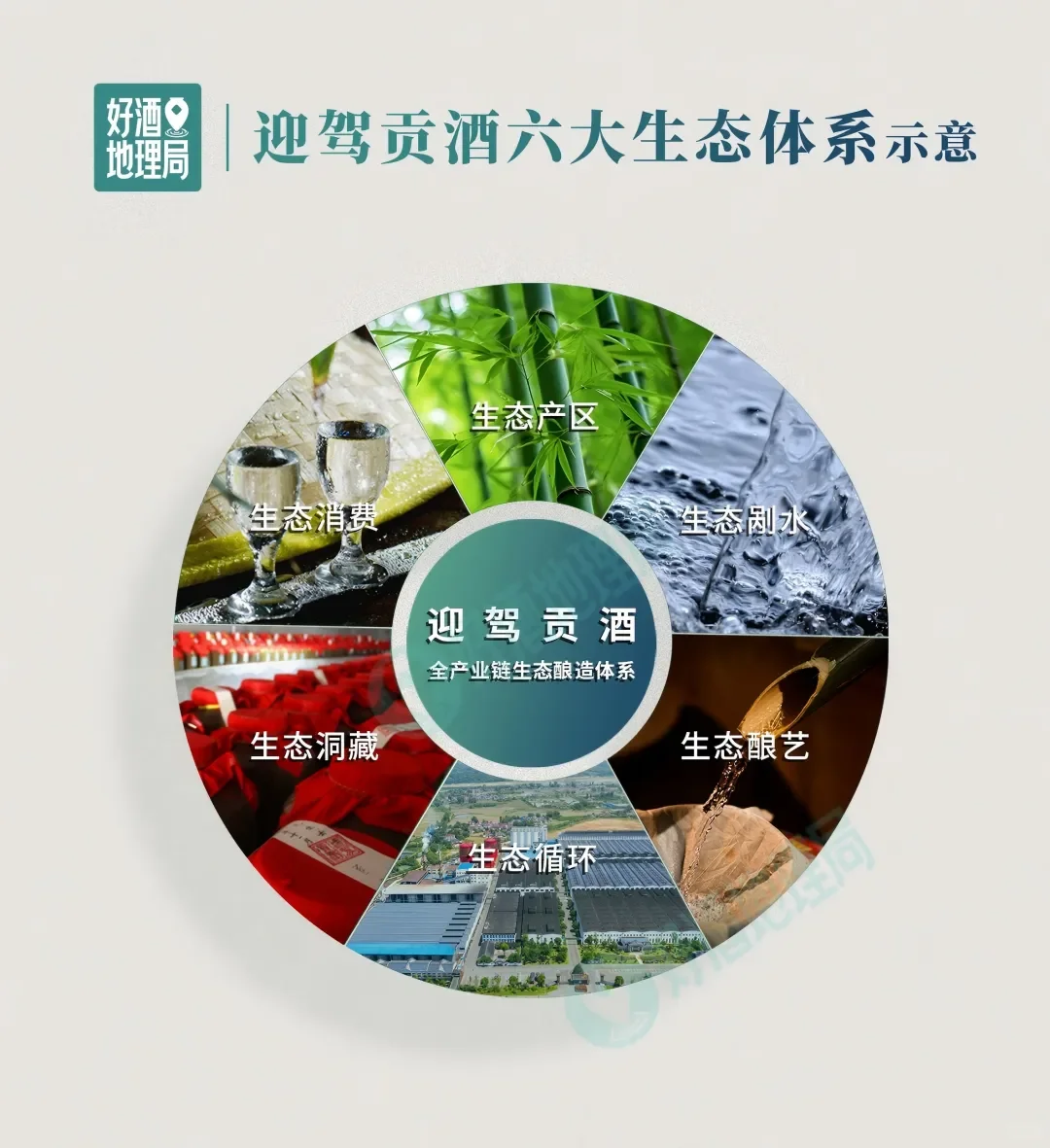 白酒玩起了生态？