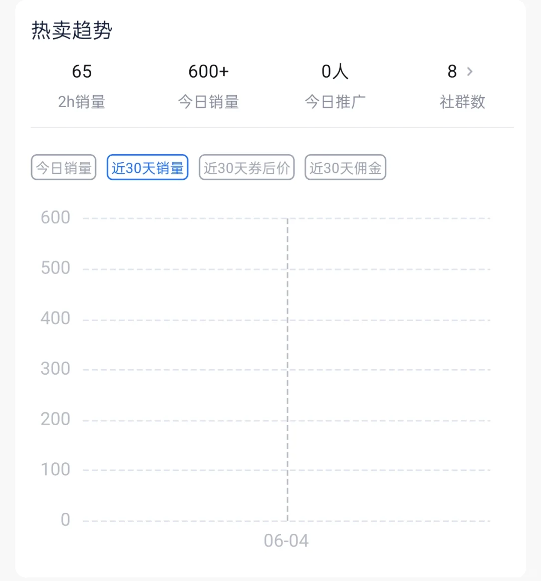 酒水电商运营一般几点出没