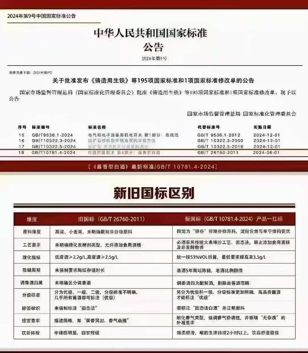 酱香型白酒新旧国家标准对比