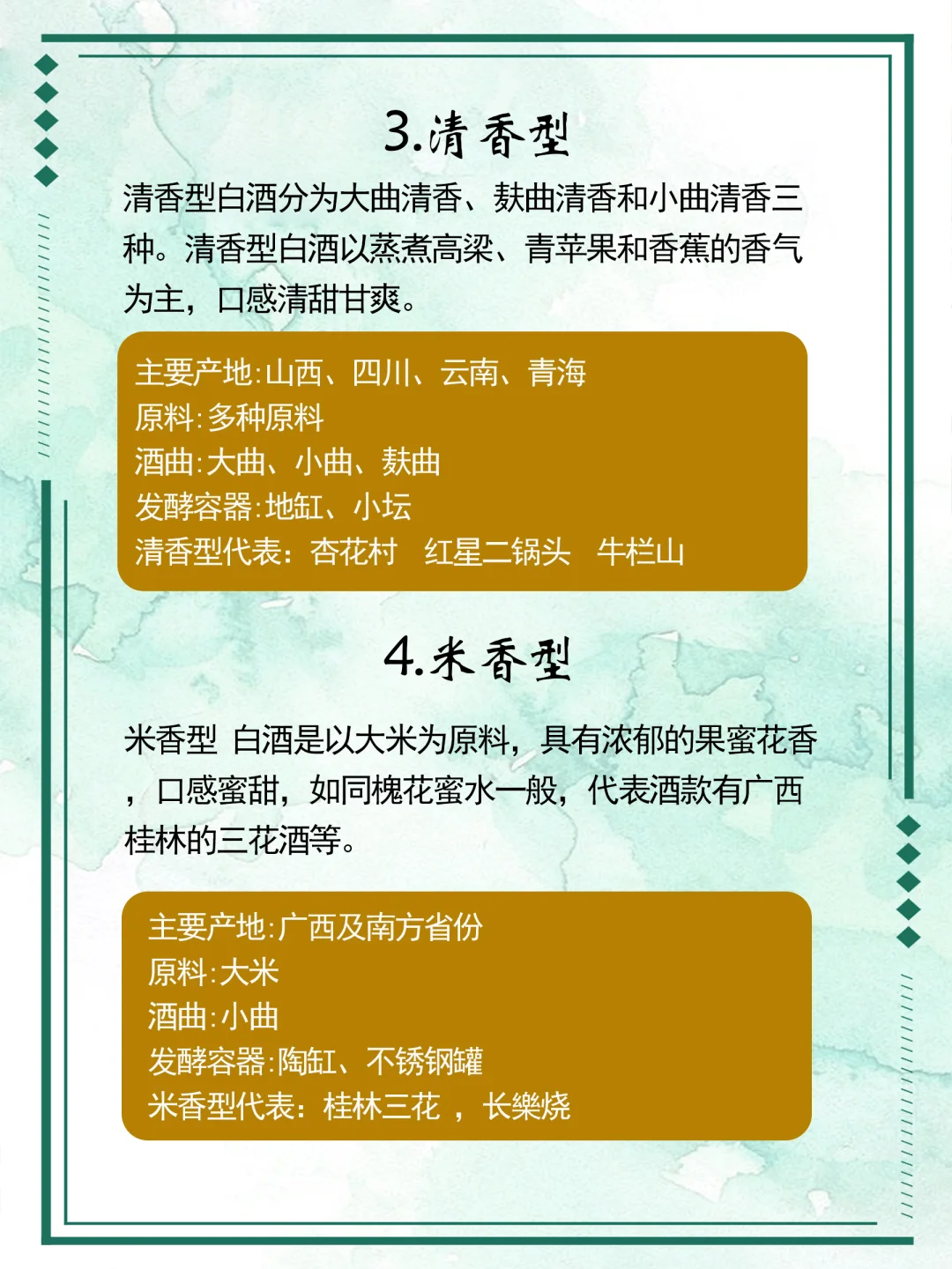 1张图了解中国白酒香型