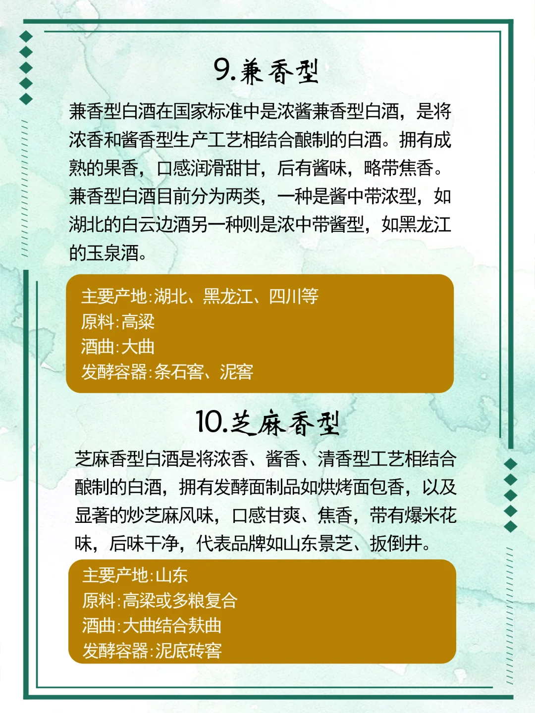 1张图了解中国白酒香型
