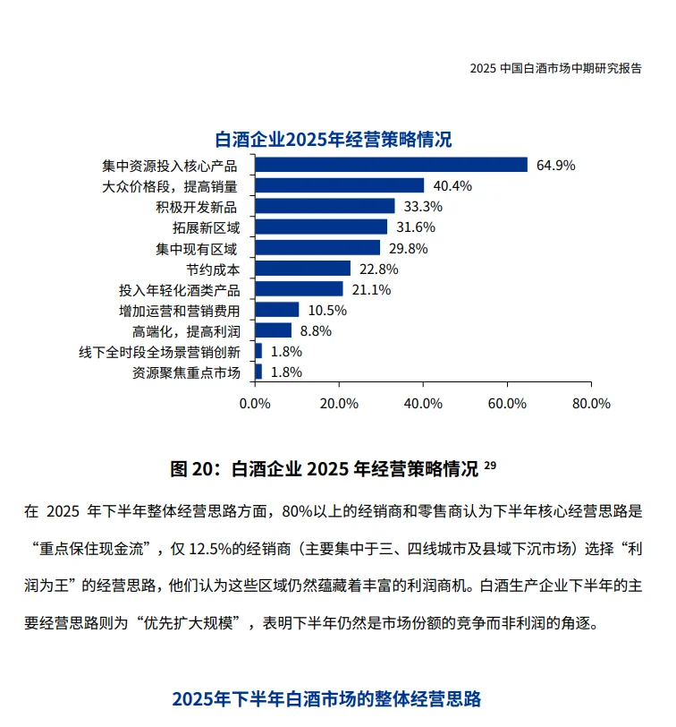 2025白酒行业大洗牌！茅台们的新战局