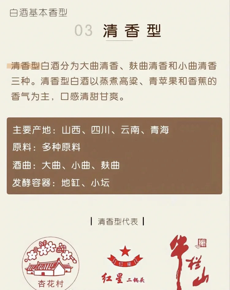 ?100~300元白酒攻略合集