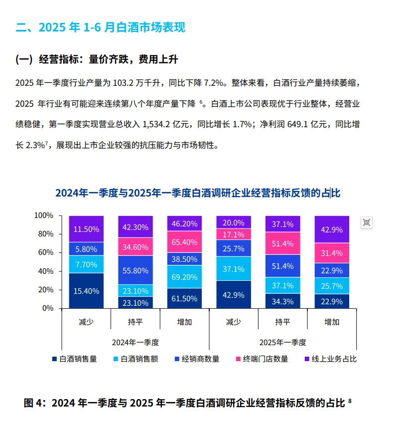 2025白酒行业大洗牌！茅台们的新战局