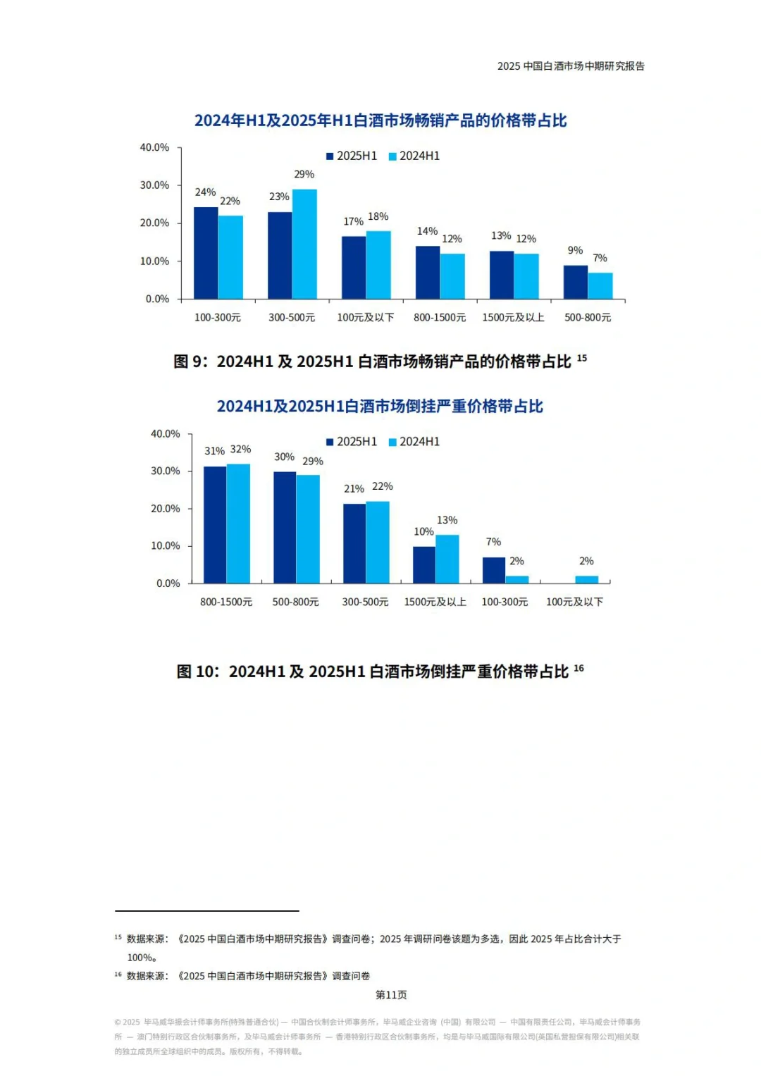 ?白酒｜2025中国白酒市场中期研究报告