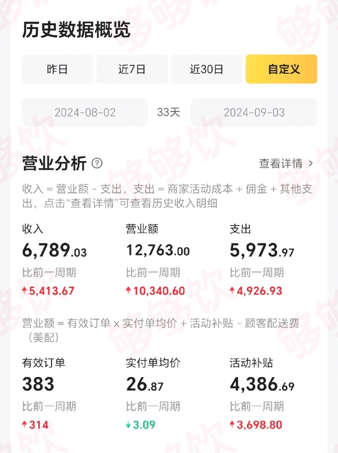 不想上班，又想赚钱，做鸡尾酒外卖