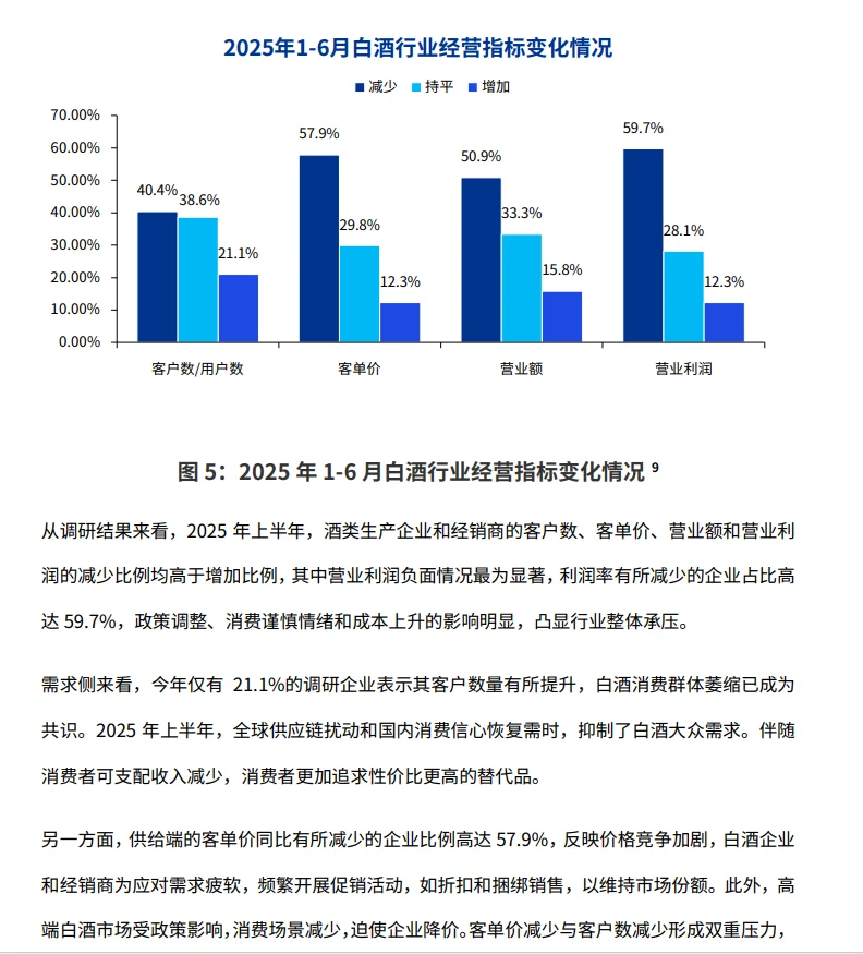 2025白酒行业大洗牌！茅台们的新战局
