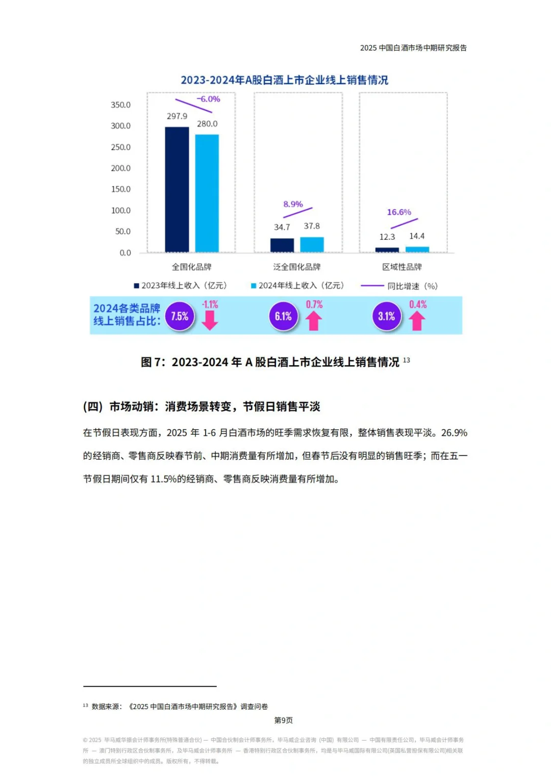 ?白酒｜2025中国白酒市场中期研究报告