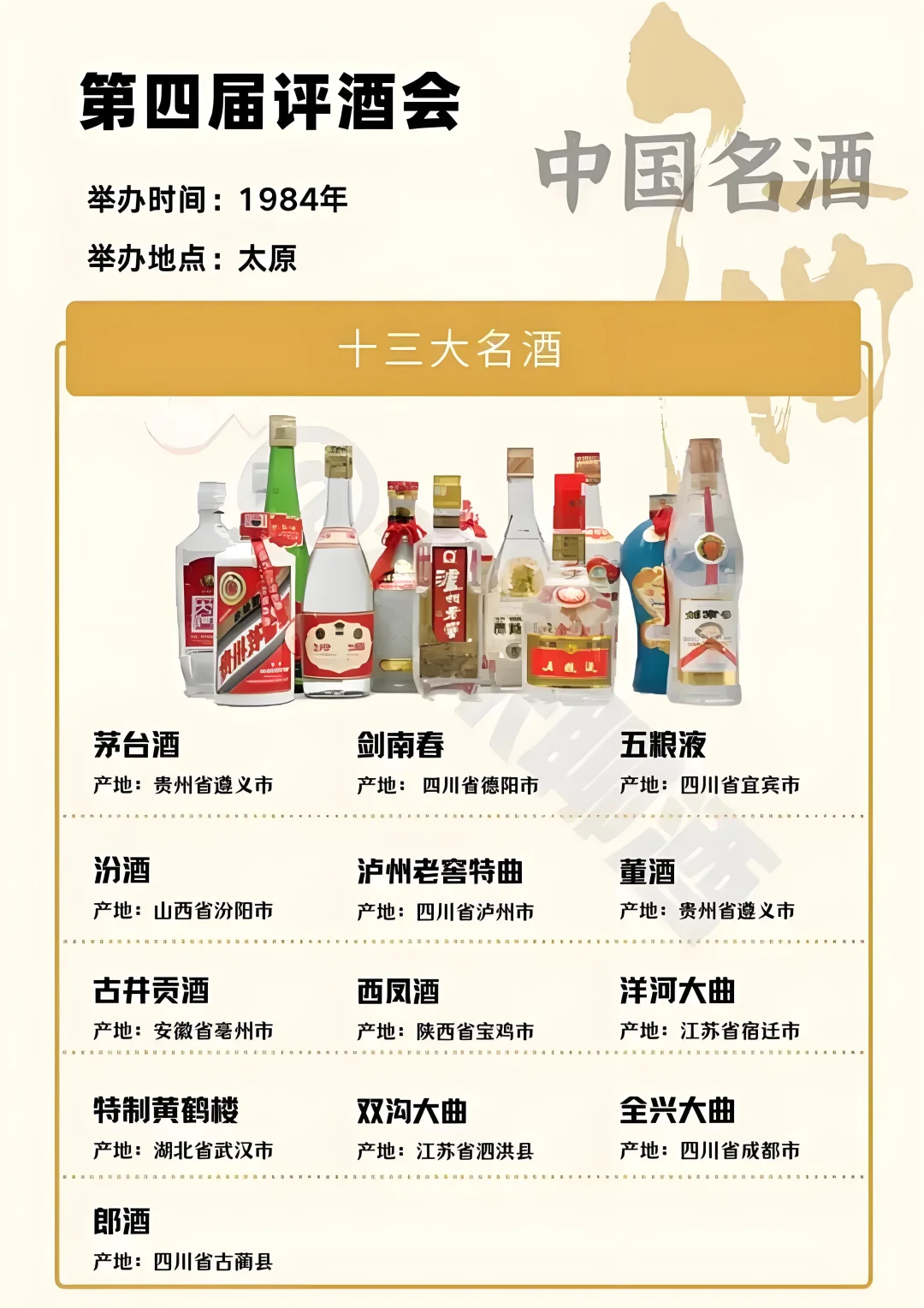 酒的辉煌年代，十三大名酒
