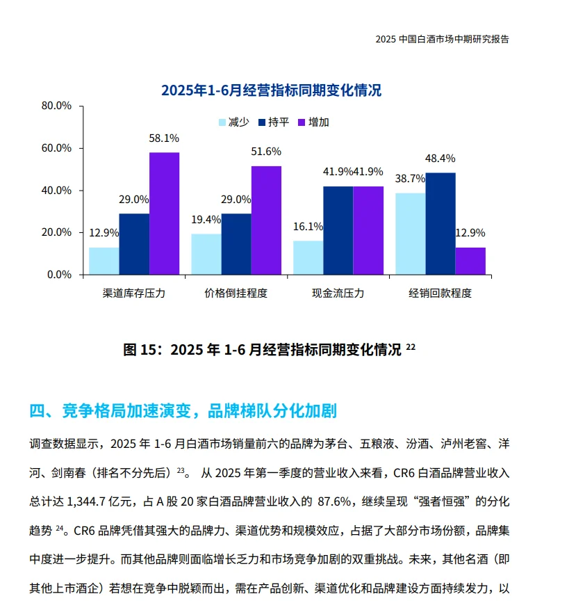 2025白酒行业大洗牌！茅台们的新战局