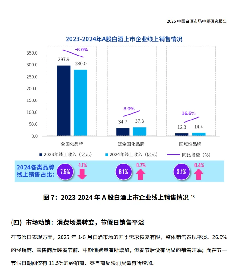 2025白酒行业大洗牌！茅台们的新战局