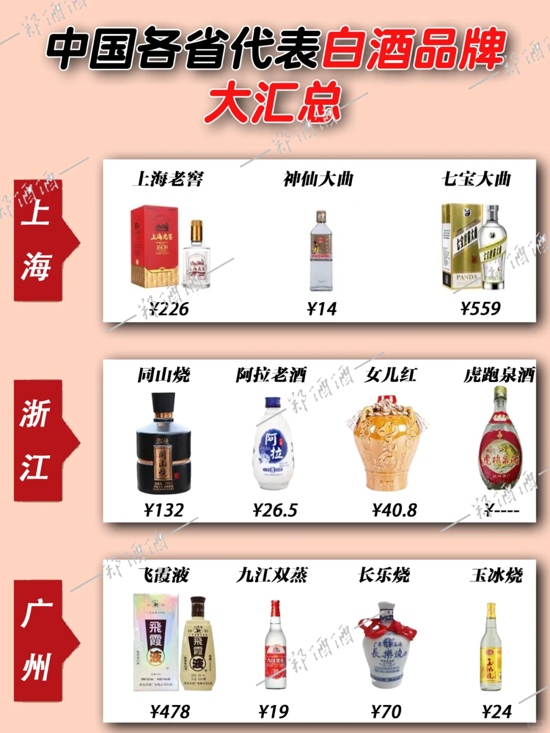 各省代表白酒大汇总