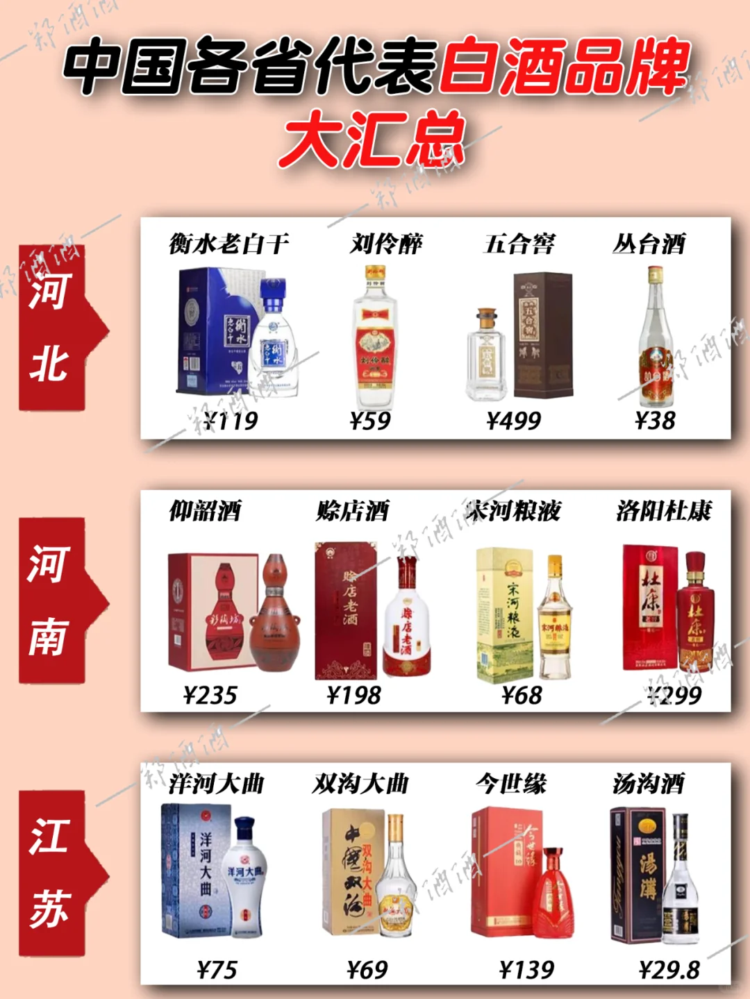 各省代表白酒大汇总