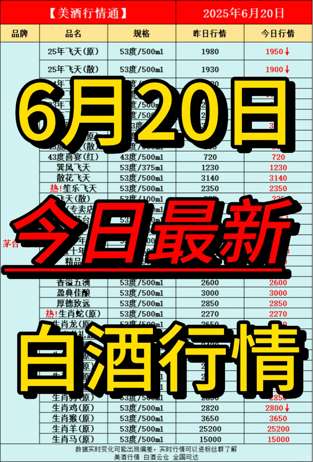 6月20日今日最新白酒行情速递✅