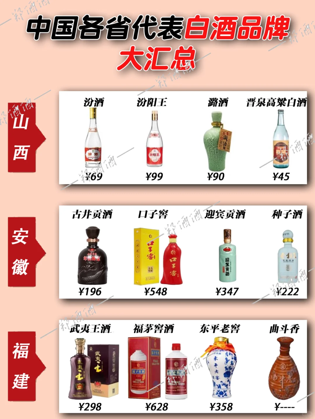 各省代表白酒大汇总