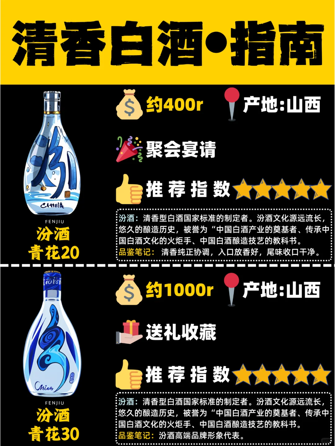 白酒指南 | 清香型白酒