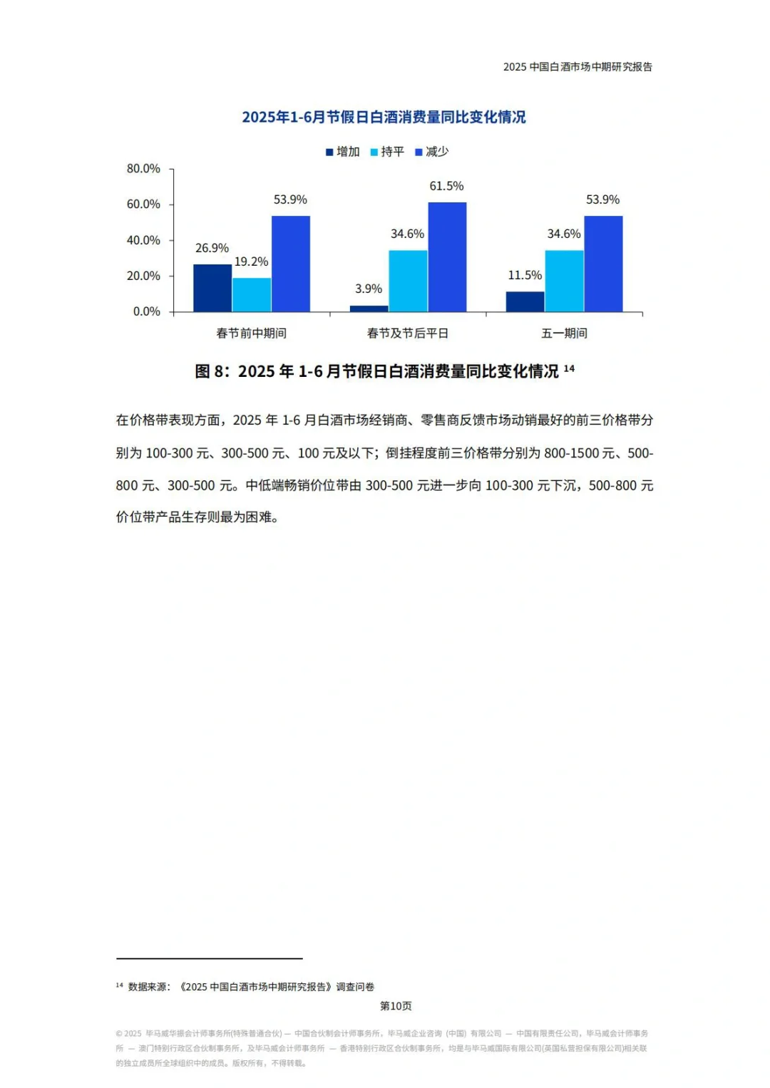 ?白酒｜2025中国白酒市场中期研究报告