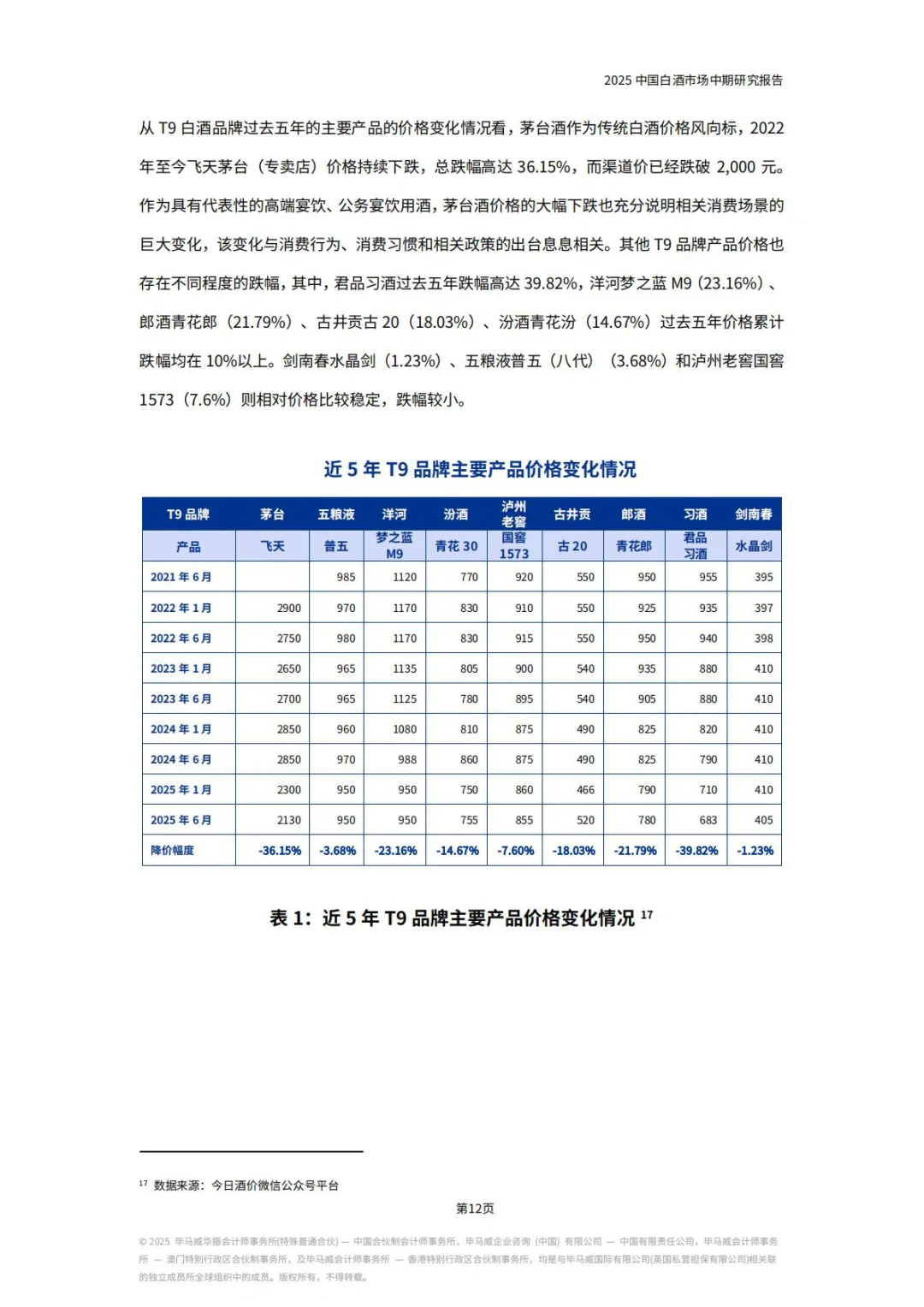 ?白酒｜2025中国白酒市场中期研究报告