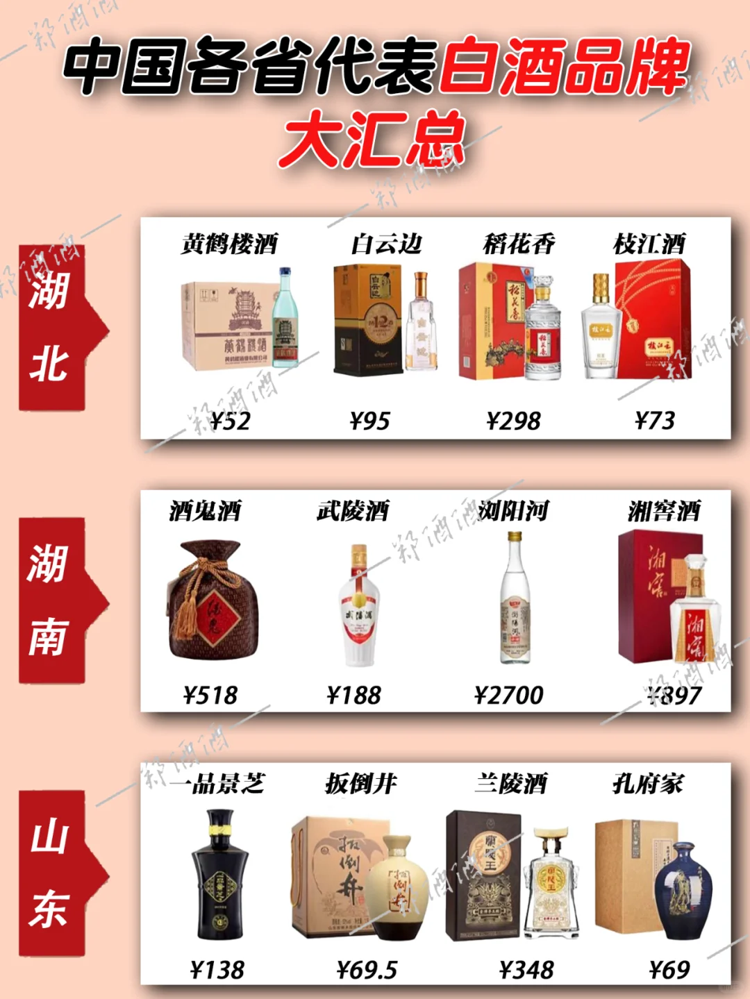 各省代表白酒大汇总