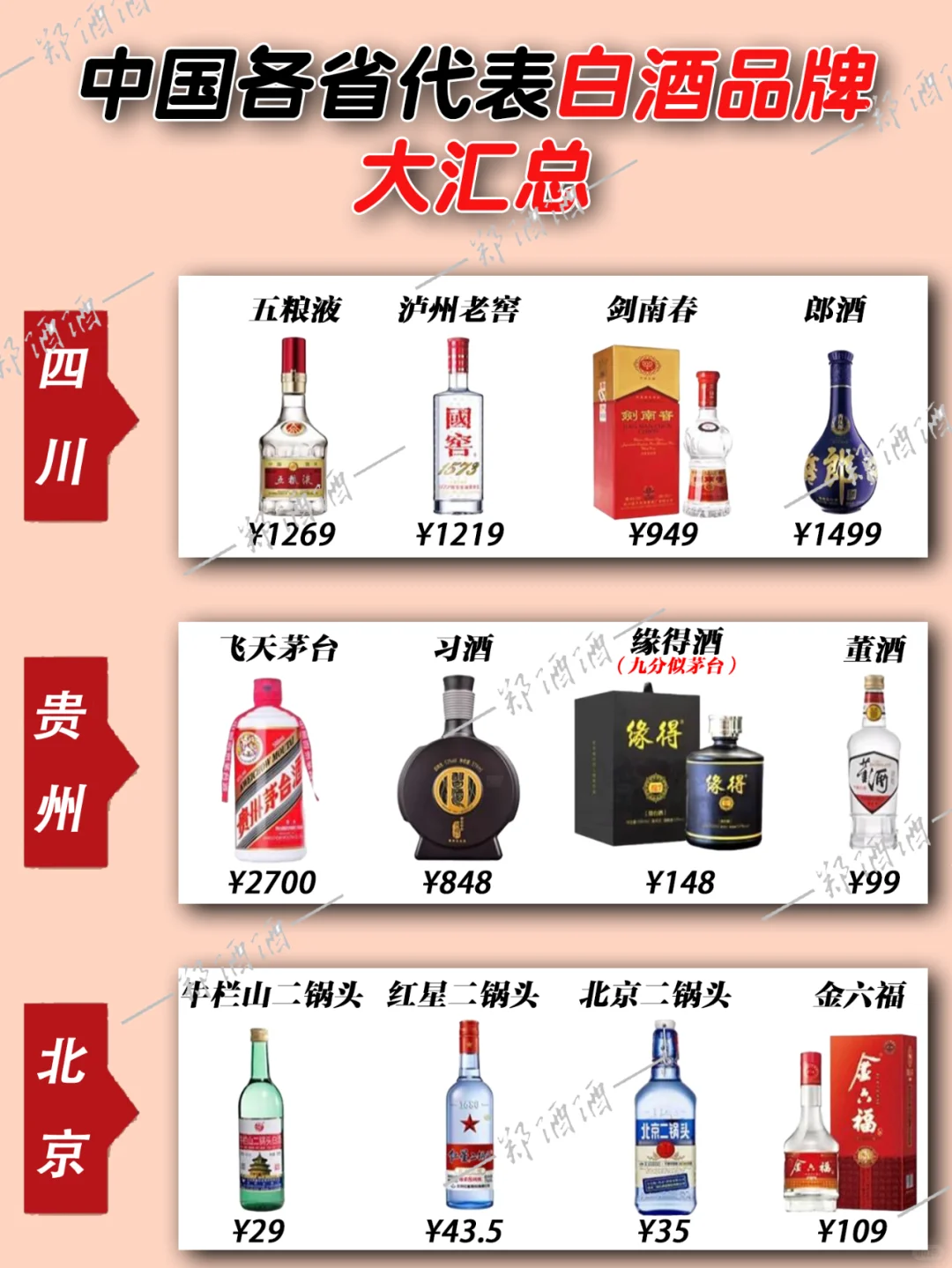 各省代表白酒大汇总