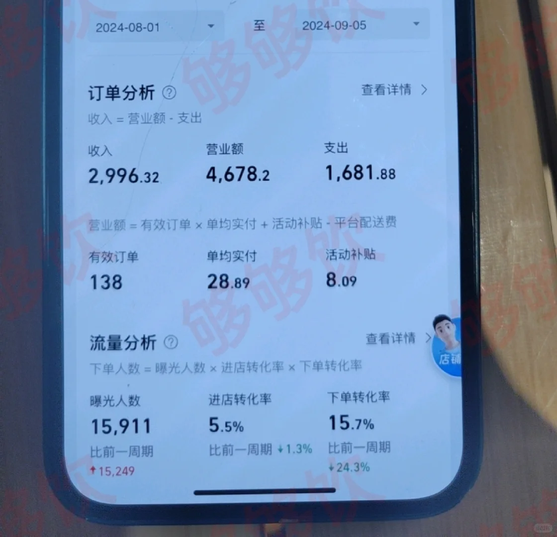 不想上班，又想赚钱，做鸡尾酒外卖