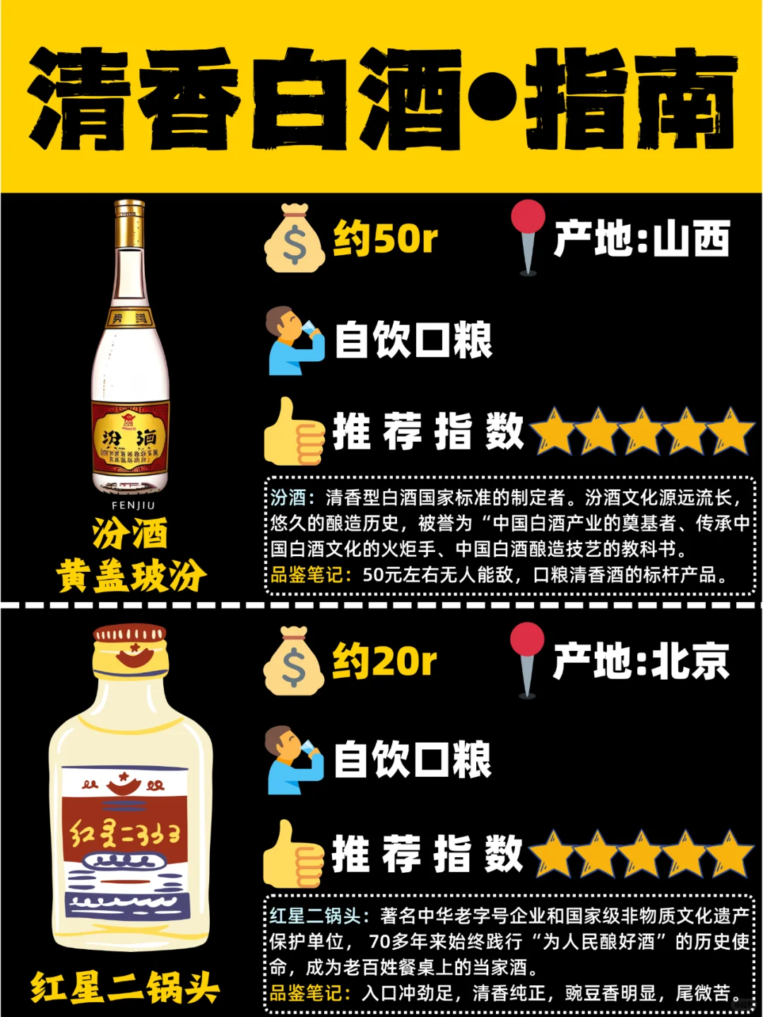 白酒指南 | 清香型白酒