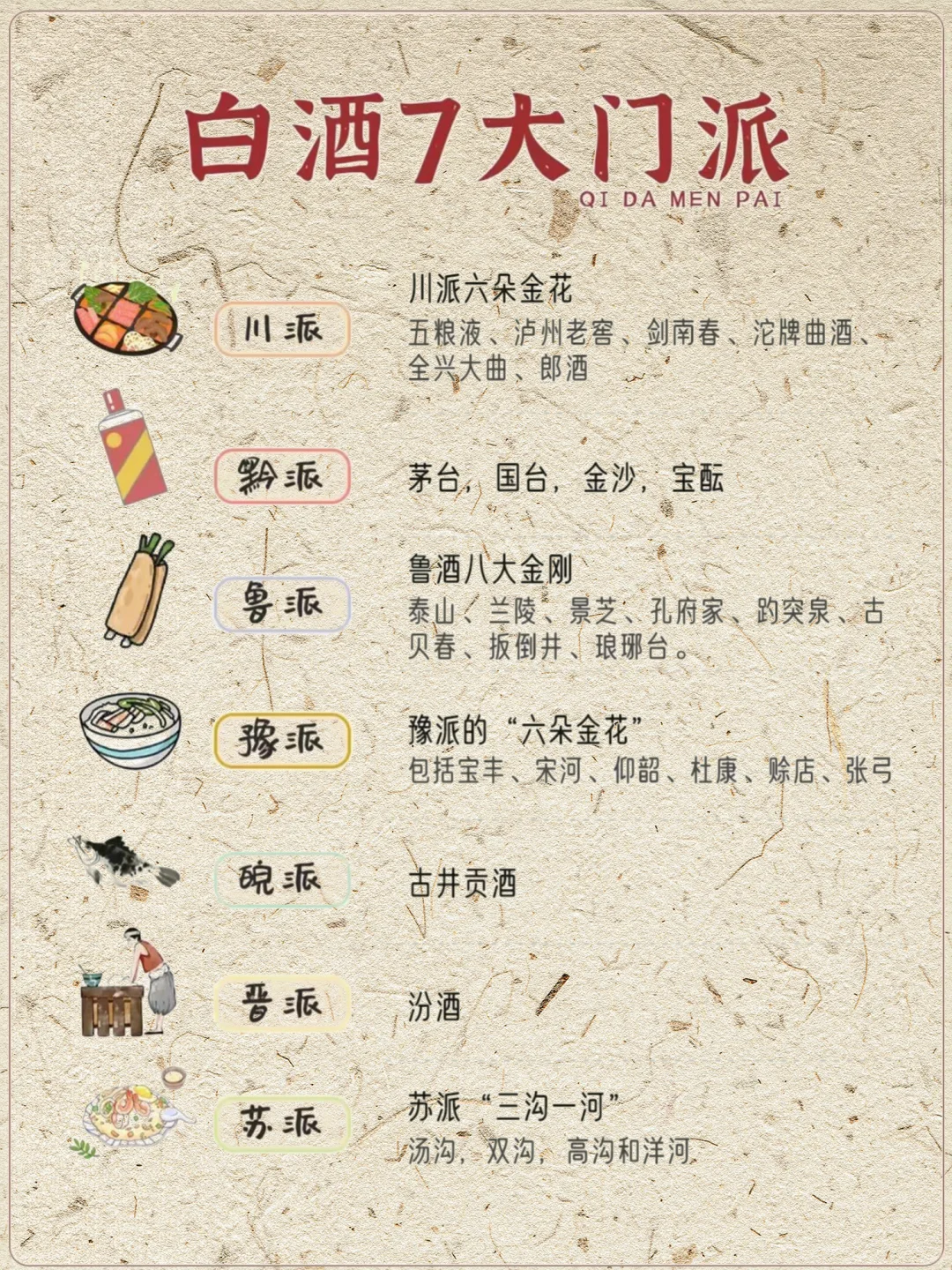 中国白酒7大门派|你家乡入选了吗？?