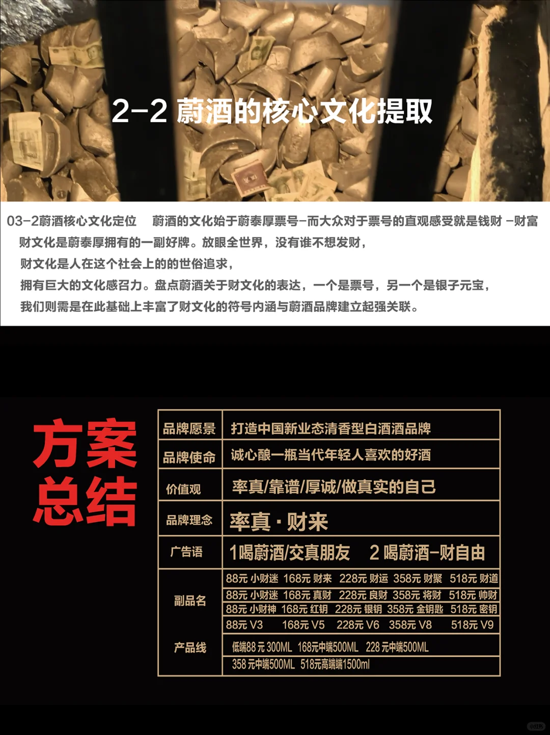 全案揭秘 | 精致与高级感并存白酒品牌设计