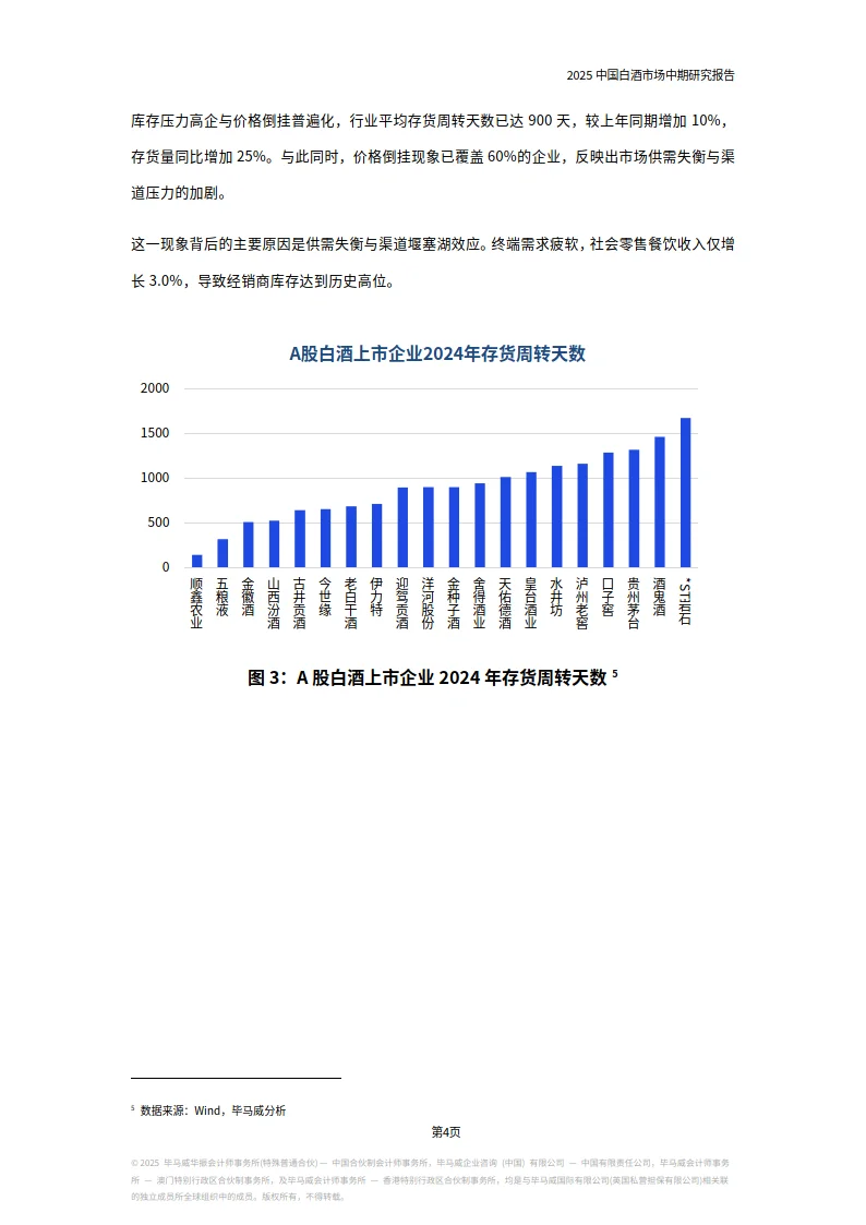 2025中国白酒酒业市场中期研究报告