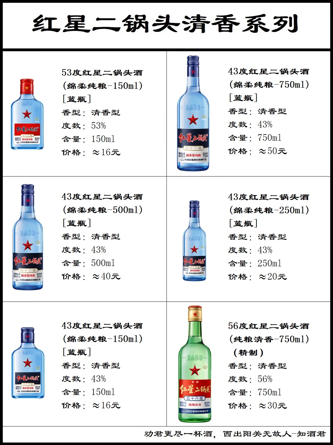 北京红星二锅头系列