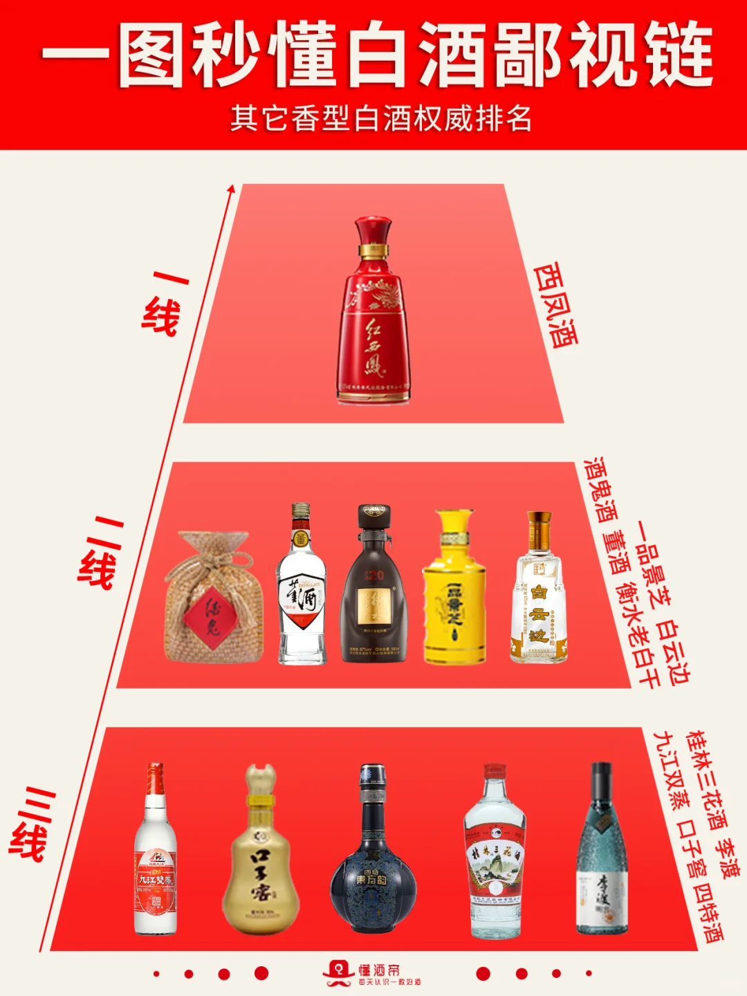 绝了‼一图秒懂?中国白酒鄙视链?收藏