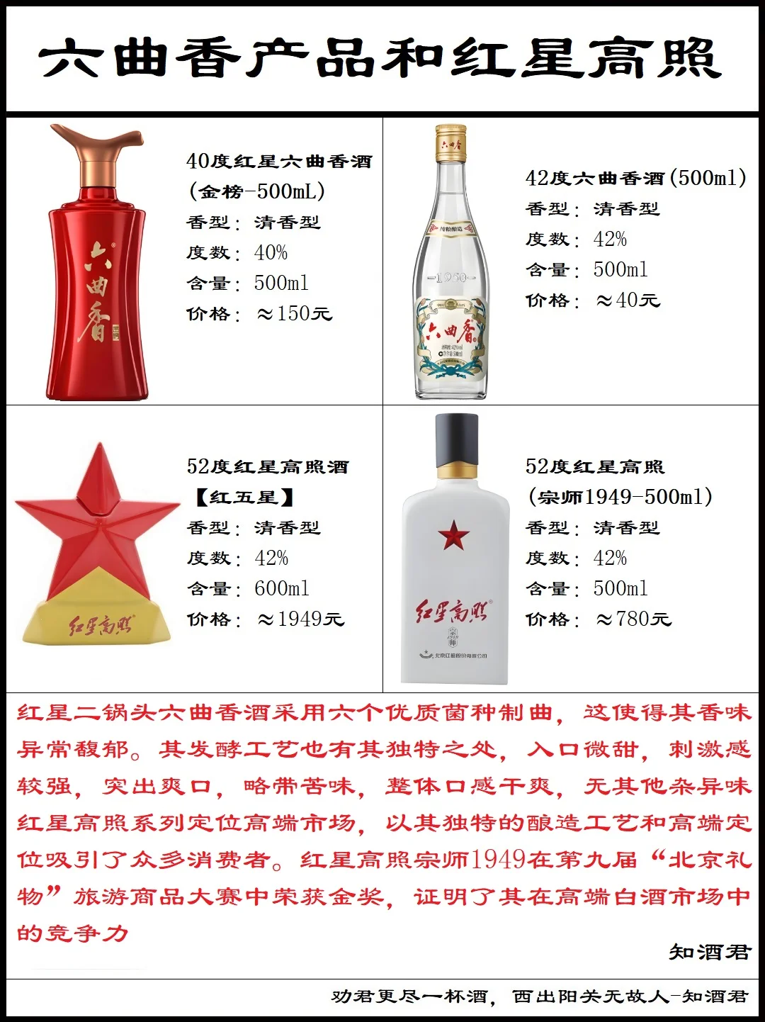 北京红星二锅头系列
