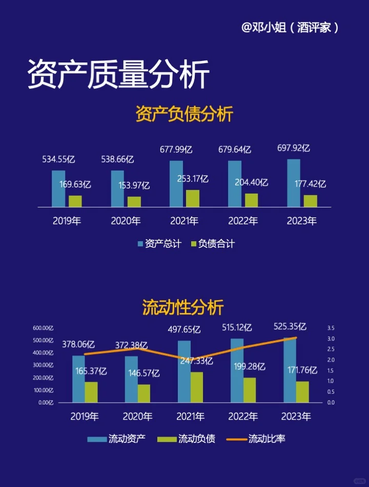 洋河股份2023财年财报分析