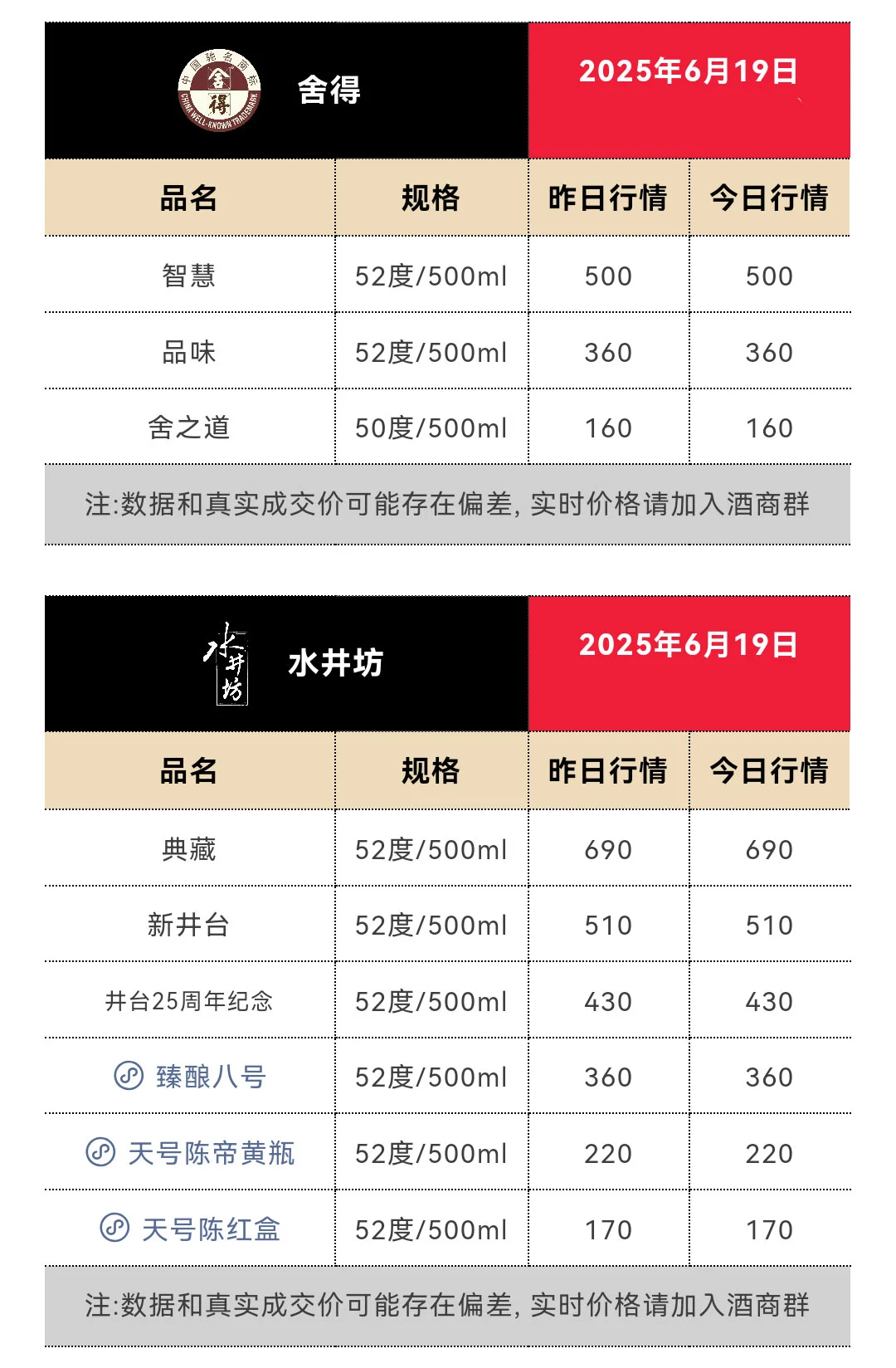 6月19日今日最新茅台行情