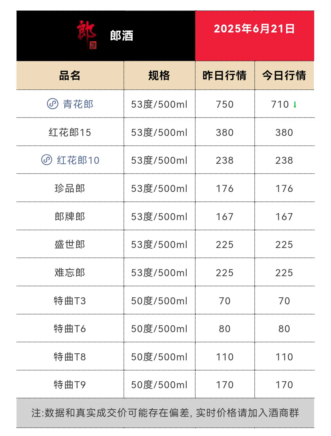 6月21日今日最新茅台行情