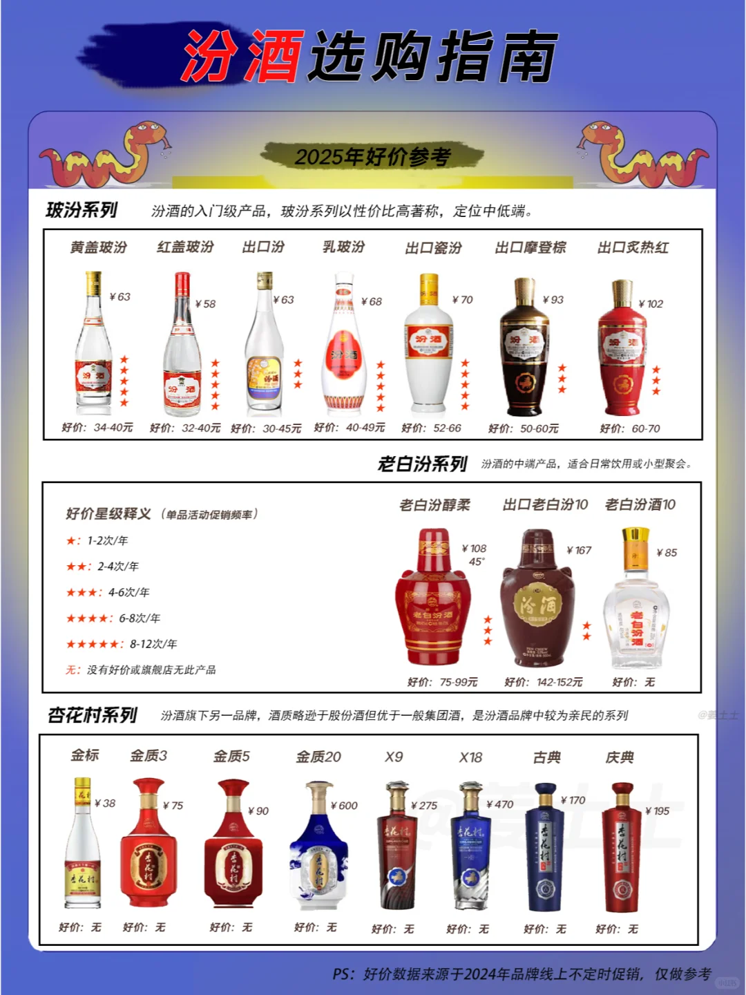 一图速懂汾酒2025选购好价指南