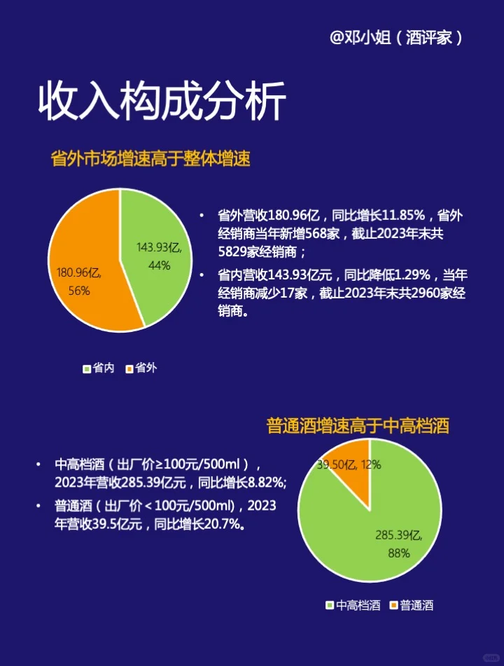 洋河股份2023财年财报分析