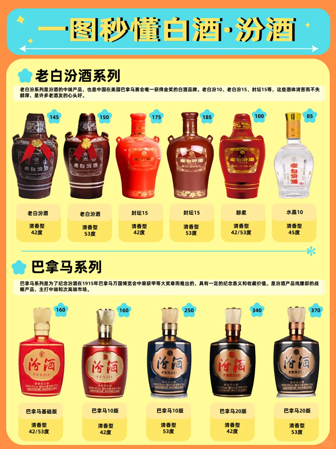 带你一秒读懂汾酒❗️汾酒产品大盘点！