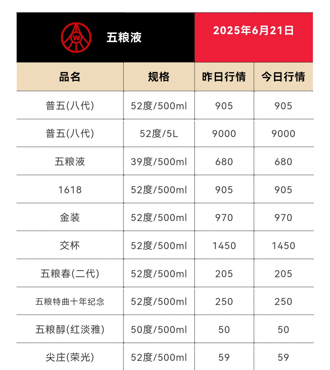 6月21日今日最新茅台行情