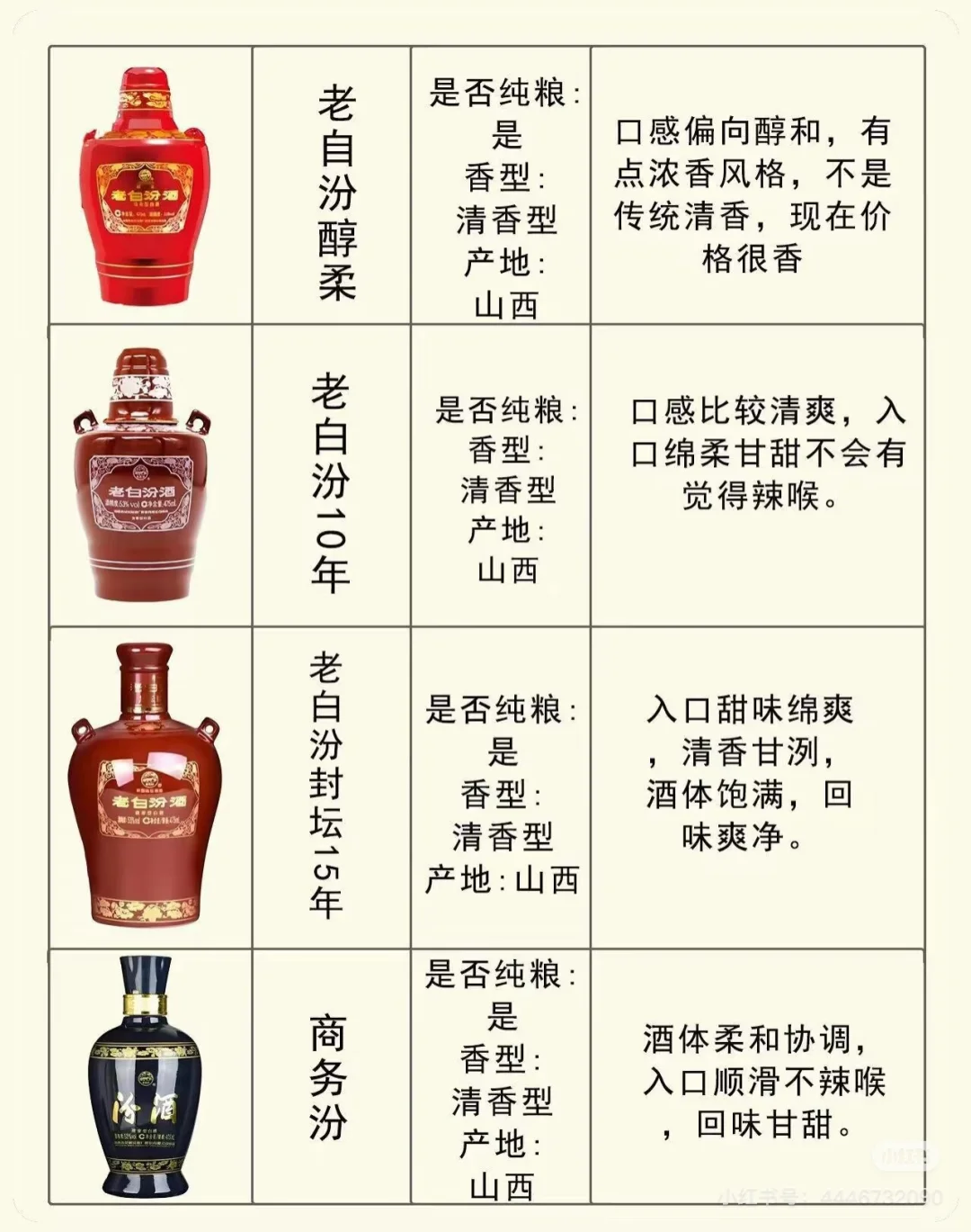 带你认识汾酒大家族