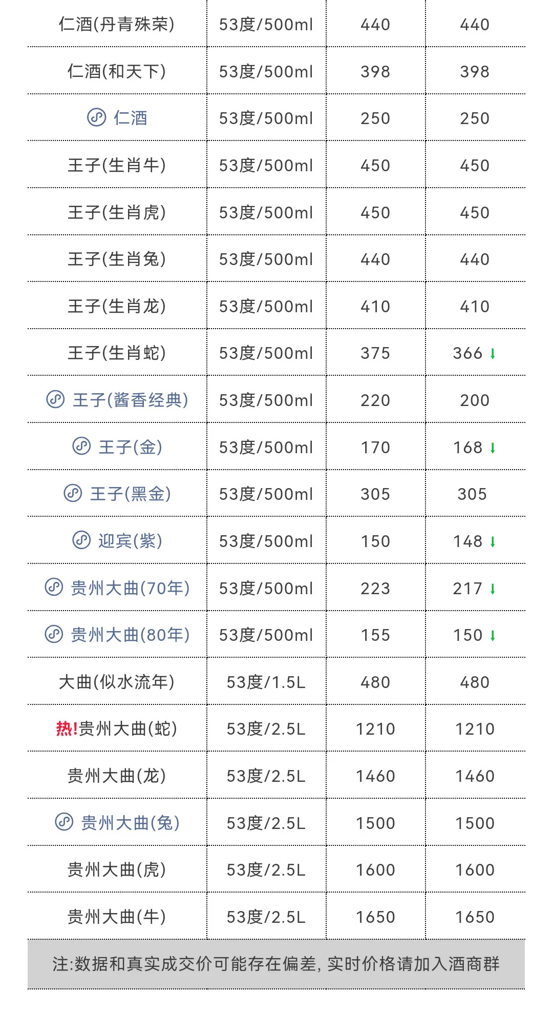 6月19日今日最新茅台行情