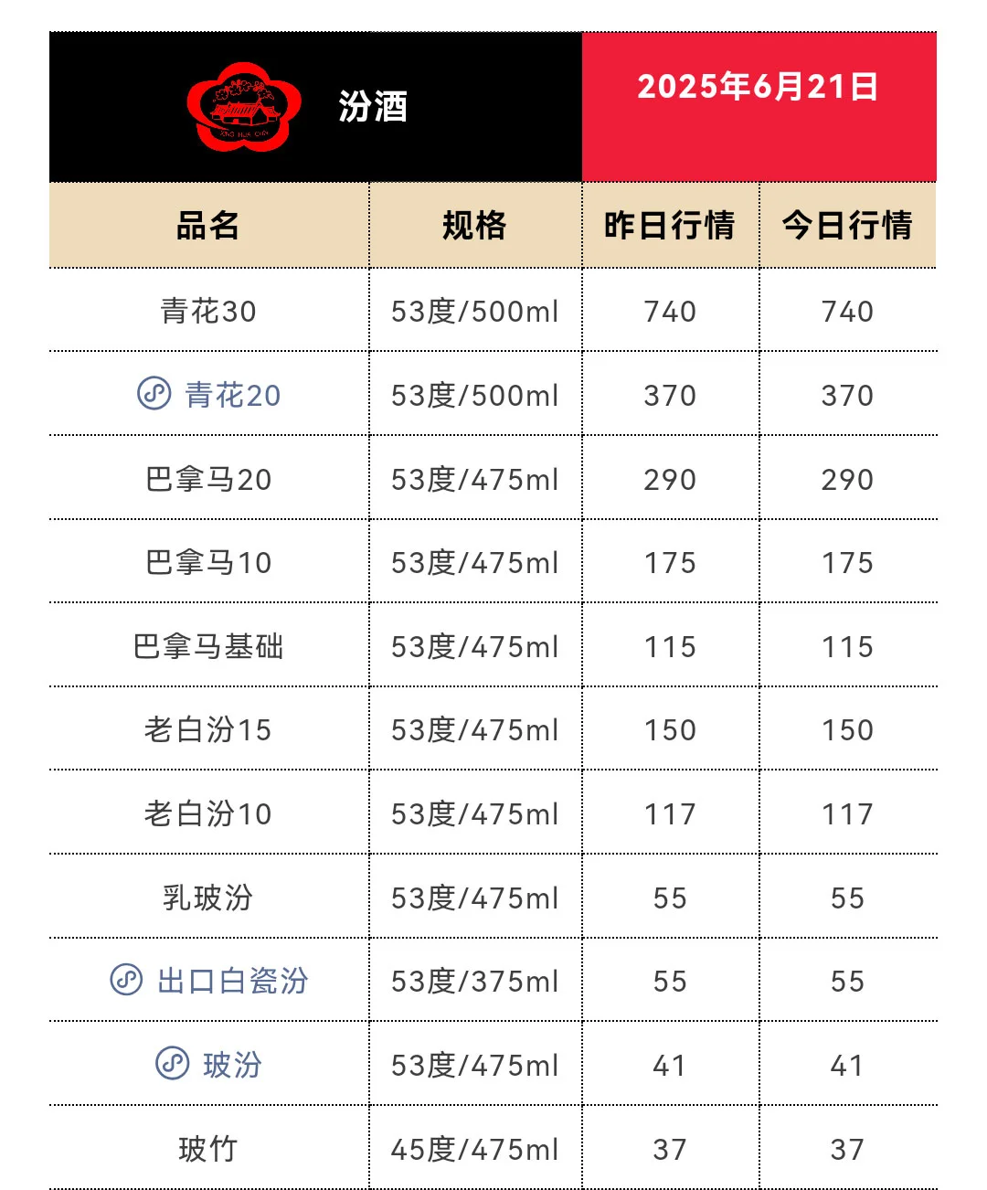 6月21日今日最新茅台行情