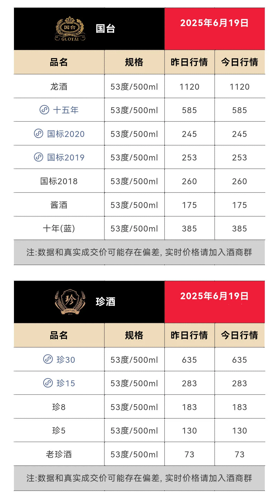 6月19日今日最新茅台行情