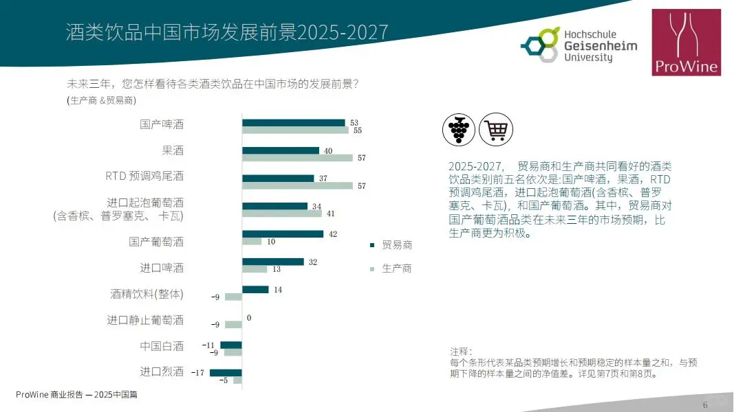 2025年葡萄酒与烈酒商业报告-中国篇