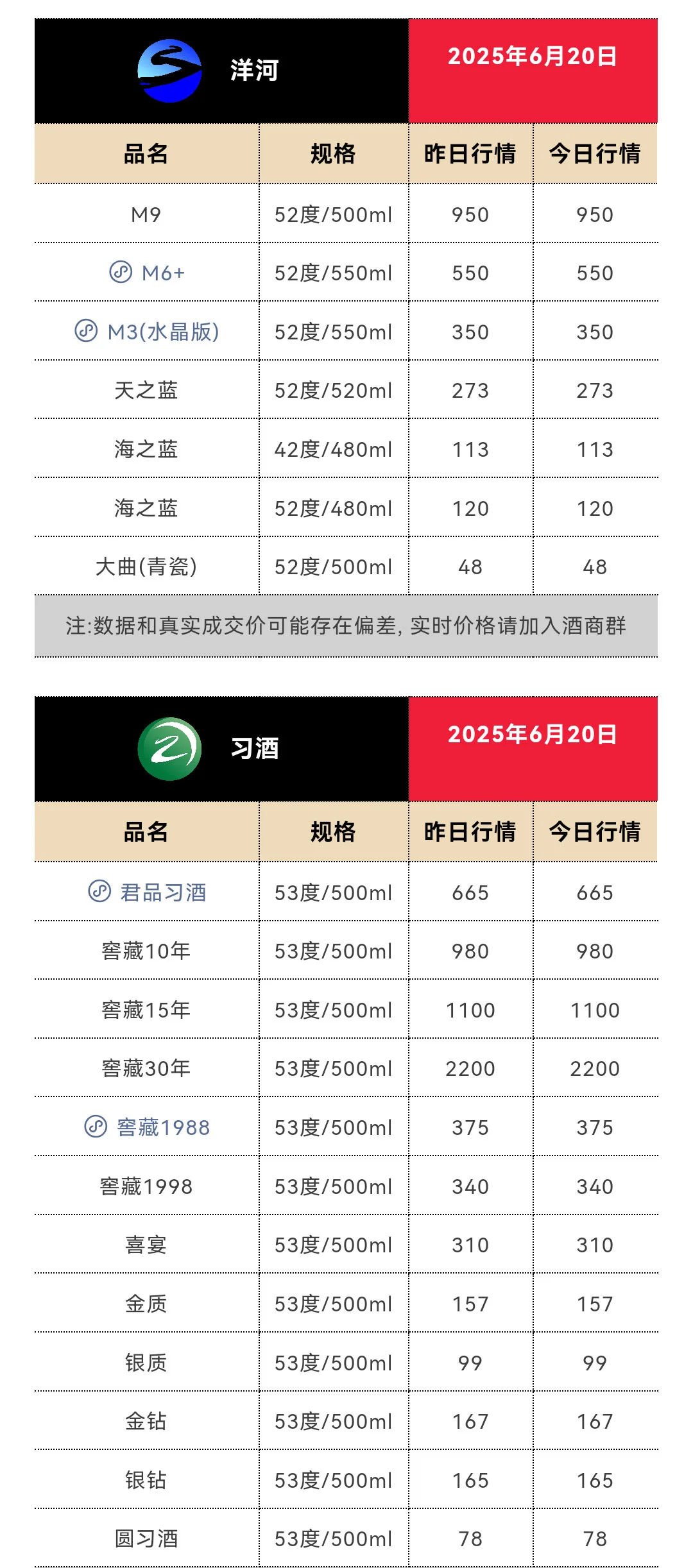 6月20日今日最新茅台行情